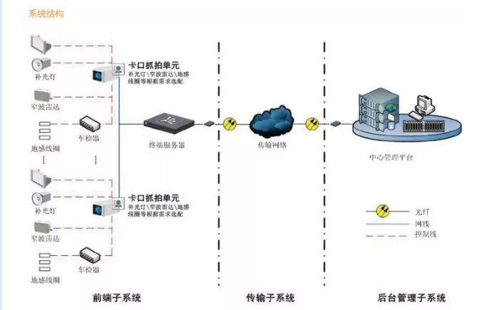 Betway必威西汉姆联智慧监控系统